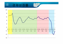 [경제학] 한국은행의 통화정책-4