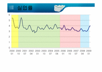 [경제학] 한국은행의 통화정책-5
