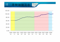 [경제학] 한국은행의 통화정책-6
