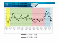 [경제학] 한국은행의 통화정책-7
