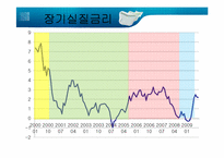 [경제학] 한국은행의 통화정책-10