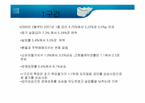 [경제학] 한국은행의 통화정책-11