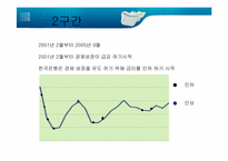 [경제학] 한국은행의 통화정책-12