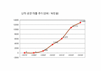 [국제경영] 국제경영 성공 사례(난타)-10