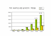 [국제경영] 국제경영 성공 사례(난타)-11