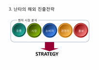 [국제경영] 국제경영 성공 사례(난타)-16
