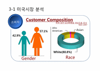[국제경영] 국제경영 성공 사례(난타)-20