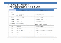[정보통신경제학] 모바일 2.0 시대에 이동통신 사업자의 대응 방안 모색-8