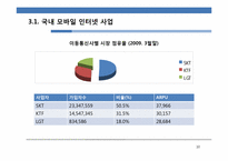 [정보통신경제학] 모바일 2.0 시대에 이동통신 사업자의 대응 방안 모색-10