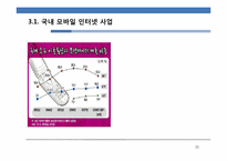 [정보통신경제학] 모바일 2.0 시대에 이동통신 사업자의 대응 방안 모색-11