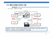 [정보통신경제학] 모바일 2.0 시대에 이동통신 사업자의 대응 방안 모색-12