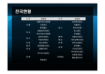 [레저산업] 테마파크에 관한 분석-7