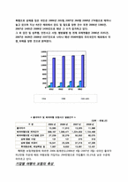 [생명보험] 여행자보험(여행자보험의 중요성 인식 및 유통경로 개선)-3