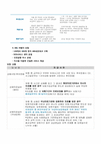 [생명보험] 여행자보험(여행자보험의 중요성 인식 및 유통경로 개선)-7