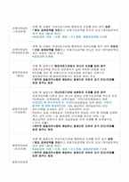 [생명보험] 여행자보험(여행자보험의 중요성 인식 및 유통경로 개선)-8