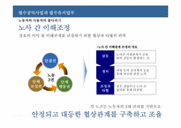 [노사관계] 철도노조의 파업사태를 통해 살펴본 필수공익사업의 파업과 노동권-9