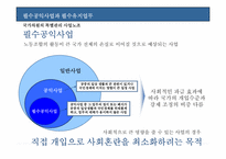 [노사관계] 철도노조의 파업사태를 통해 살펴본 필수공익사업의 파업과 노동권-10
