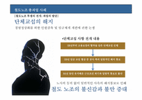 [노사관계] 철도노조의 파업사태를 통해 살펴본 필수공익사업의 파업과 노동권-17