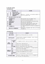 [사회복지조사론] 지역사회 복지론-10