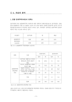 [사회복지조사론] 혼합 임대 주택의 아파트 주민의 주거 만족도-9