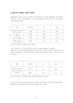[사회복지조사론] 혼합 임대 주택의 아파트 주민의 주거 만족도-10