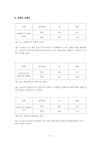 [사회복지조사론] 혼합 임대 주택의 아파트 주민의 주거 만족도-11