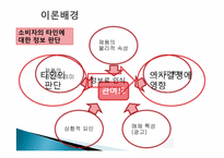 [심리학연구법] 인터넷 쇼핑에서 관여수준과 사용후기가 구매행동에 미치는 효과-5