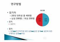 [심리학연구법] 인터넷 쇼핑에서 관여수준과 사용후기가 구매행동에 미치는 효과-8