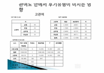 [심리학연구법] 인터넷 쇼핑에서 관여수준과 사용후기가 구매행동에 미치는 효과-11