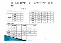 [심리학연구법] 인터넷 쇼핑에서 관여수준과 사용후기가 구매행동에 미치는 효과-13
