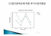 [심리학연구법] 인터넷 쇼핑에서 관여수준과 사용후기가 구매행동에 미치는 효과-15