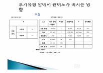 [심리학연구법] 인터넷 쇼핑에서 관여수준과 사용후기가 구매행동에 미치는 효과-17