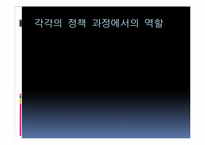 [시민사회와행정] NGO의 거버넌스 체제-6