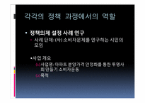 [시민사회와행정] NGO의 거버넌스 체제-8