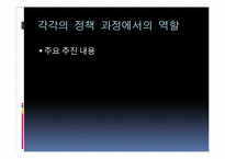 [시민사회와행정] NGO의 거버넌스 체제-12