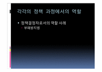 [시민사회와행정] NGO의 거버넌스 체제-17