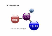 [정보사회론] 오픈마켓의 성장현황과 전망-7