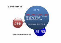 [정보사회론] 오픈마켓의 성장현황과 전망-10