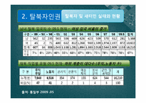 [통일과민족의미래] 북한의 인권-7
