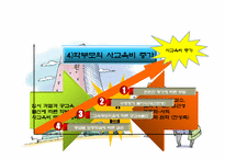 [교육사회학] 일제고사의 반대-7