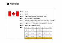 [국제통상환경] 미국과 캐나다(G7)-4
