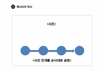 [국제통상환경] 미국과 캐나다(G7)-5