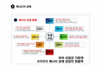 [국제통상환경] 미국과 캐나다(G7)-9
