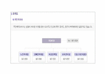 [사회복지실천론] 사회복지 전담공무원에 관한 분석(달서구청을 중심으로)-3