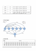 [논리회로] 디지탈 도어록 시스템-4