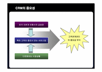 [경영정보] 삼성생명의 CRM 구축 성공사례-7