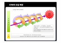 [경영정보] 삼성생명의 CRM 구축 성공사례-8