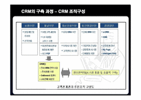 [경영정보] 삼성생명의 CRM 구축 성공사례-9