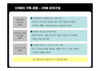 [경영정보] 삼성생명의 CRM 구축 성공사례-11
