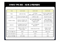 [경영정보] 삼성생명의 CRM 구축 성공사례-13